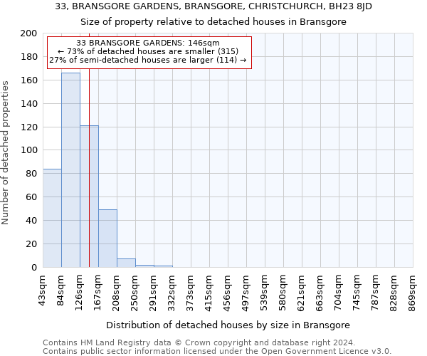 33, BRANSGORE GARDENS, BRANSGORE, CHRISTCHURCH, BH23 8JD: Size of property relative to detached houses in Bransgore