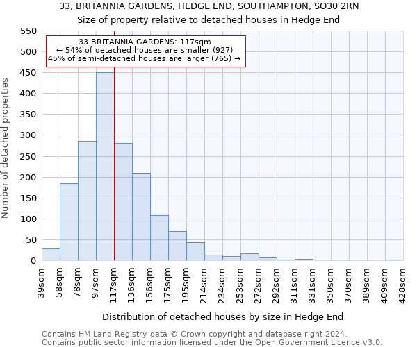 33, BRITANNIA GARDENS, HEDGE END, SOUTHAMPTON, SO30 2RN: Size of property relative to detached houses in Hedge End