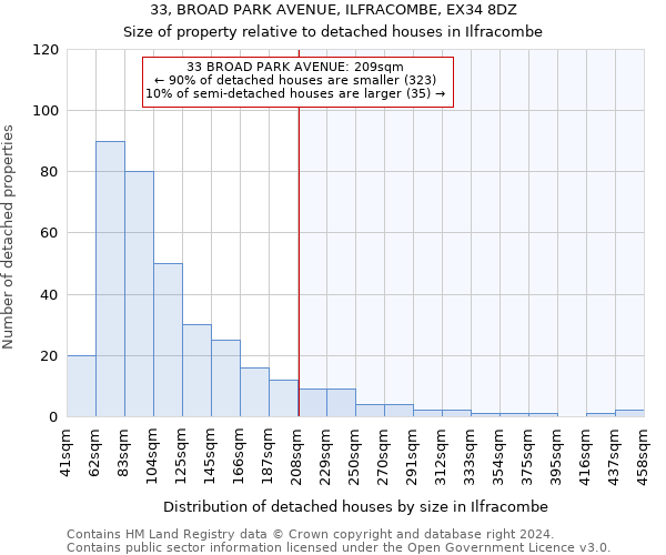 33, BROAD PARK AVENUE, ILFRACOMBE, EX34 8DZ: Size of property relative to detached houses in Ilfracombe