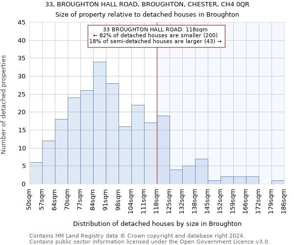 33, BROUGHTON HALL ROAD, BROUGHTON, CHESTER, CH4 0QR: Size of property relative to detached houses in Broughton