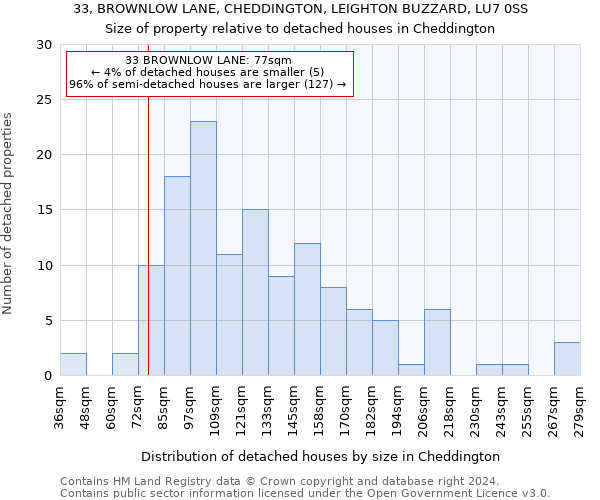 33, BROWNLOW LANE, CHEDDINGTON, LEIGHTON BUZZARD, LU7 0SS: Size of property relative to detached houses in Cheddington