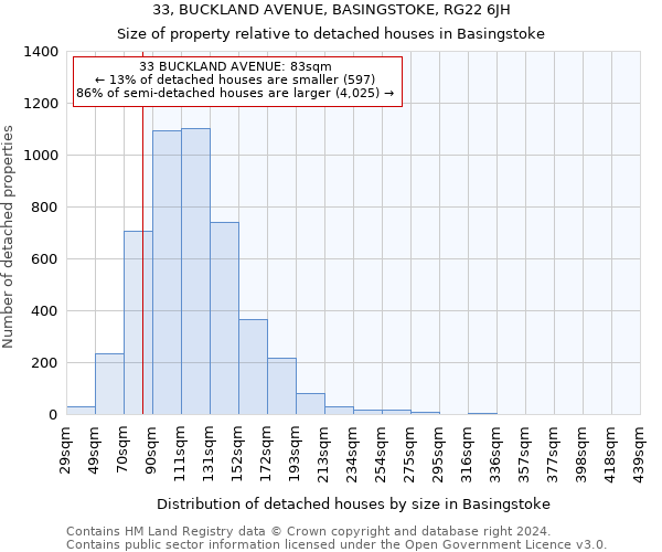 33, BUCKLAND AVENUE, BASINGSTOKE, RG22 6JH: Size of property relative to detached houses in Basingstoke