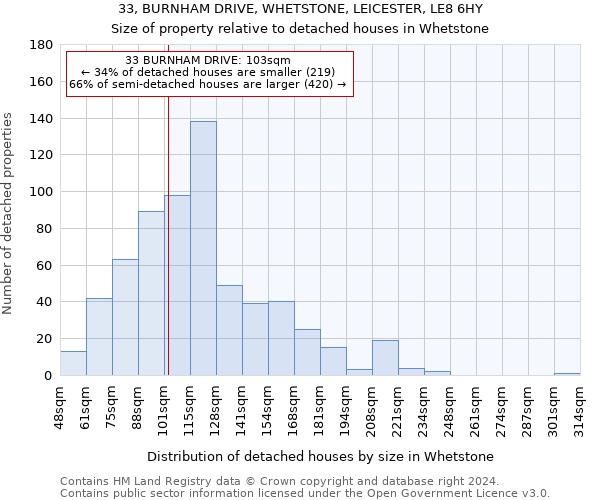 33, BURNHAM DRIVE, WHETSTONE, LEICESTER, LE8 6HY: Size of property relative to detached houses in Whetstone