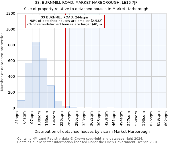 33, BURNMILL ROAD, MARKET HARBOROUGH, LE16 7JF: Size of property relative to detached houses in Market Harborough