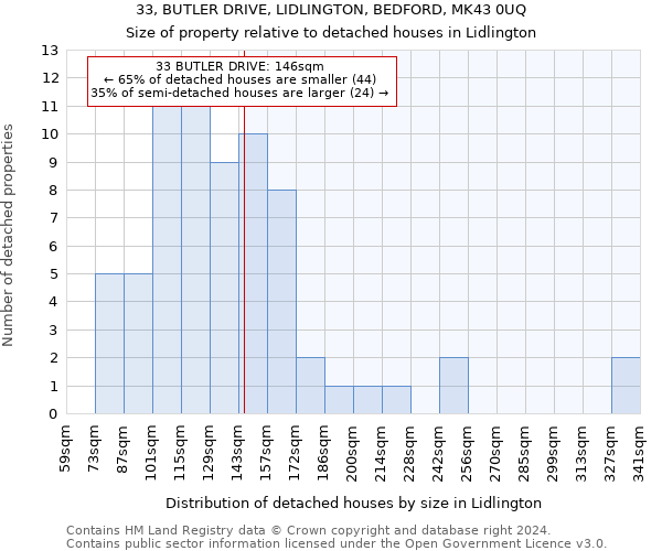 33, BUTLER DRIVE, LIDLINGTON, BEDFORD, MK43 0UQ: Size of property relative to detached houses in Lidlington