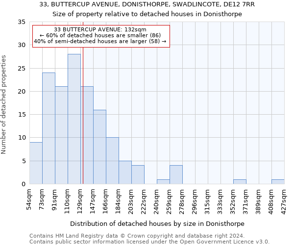 33, BUTTERCUP AVENUE, DONISTHORPE, SWADLINCOTE, DE12 7RR: Size of property relative to detached houses in Donisthorpe