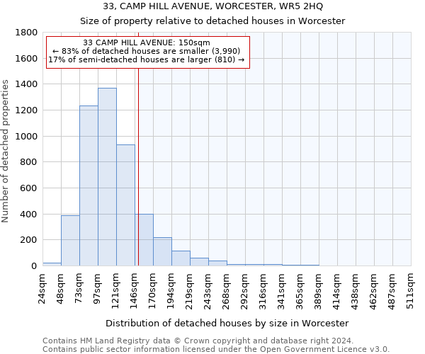 33, CAMP HILL AVENUE, WORCESTER, WR5 2HQ: Size of property relative to detached houses in Worcester