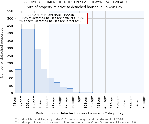 33, CAYLEY PROMENADE, RHOS ON SEA, COLWYN BAY, LL28 4DU: Size of property relative to detached houses in Colwyn Bay