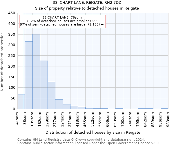 33, CHART LANE, REIGATE, RH2 7DZ: Size of property relative to detached houses in Reigate