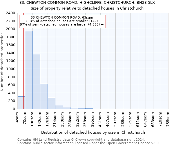 33, CHEWTON COMMON ROAD, HIGHCLIFFE, CHRISTCHURCH, BH23 5LX: Size of property relative to detached houses in Christchurch