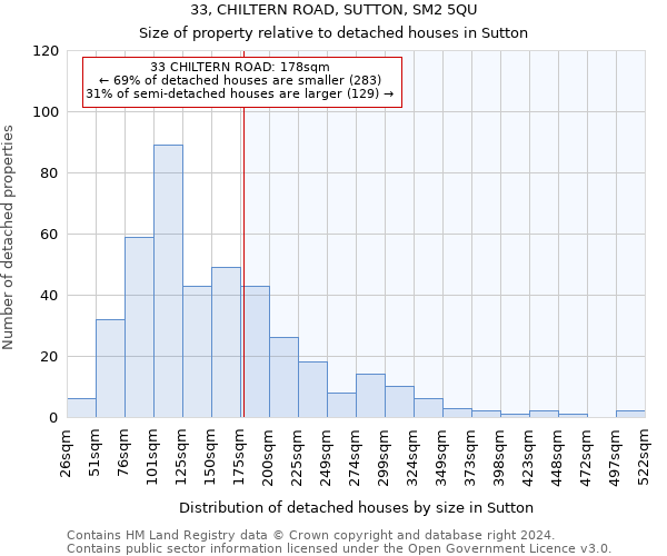 33, CHILTERN ROAD, SUTTON, SM2 5QU: Size of property relative to detached houses in Sutton