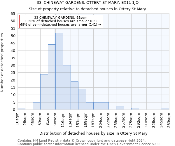 33, CHINEWAY GARDENS, OTTERY ST MARY, EX11 1JQ: Size of property relative to detached houses in Ottery St Mary