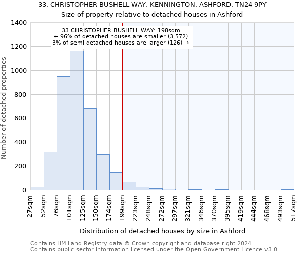 33, CHRISTOPHER BUSHELL WAY, KENNINGTON, ASHFORD, TN24 9PY: Size of property relative to detached houses in Ashford