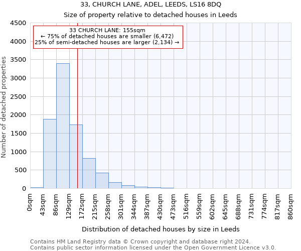 33, CHURCH LANE, ADEL, LEEDS, LS16 8DQ: Size of property relative to detached houses in Leeds
