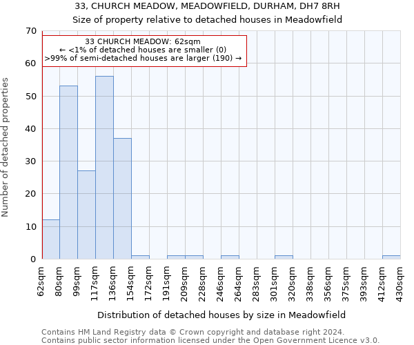 33, CHURCH MEADOW, MEADOWFIELD, DURHAM, DH7 8RH: Size of property relative to detached houses in Meadowfield