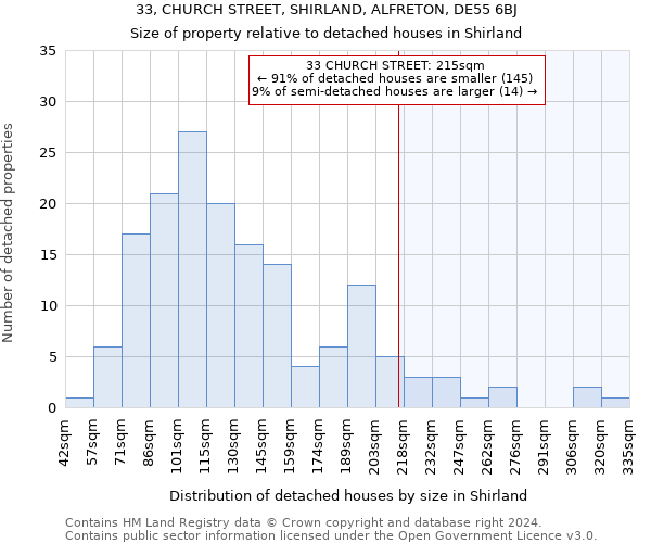 33, CHURCH STREET, SHIRLAND, ALFRETON, DE55 6BJ: Size of property relative to detached houses in Shirland