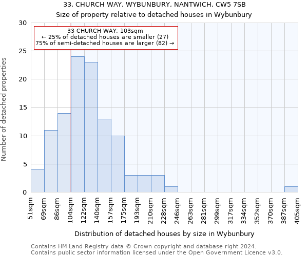 33, CHURCH WAY, WYBUNBURY, NANTWICH, CW5 7SB: Size of property relative to detached houses in Wybunbury