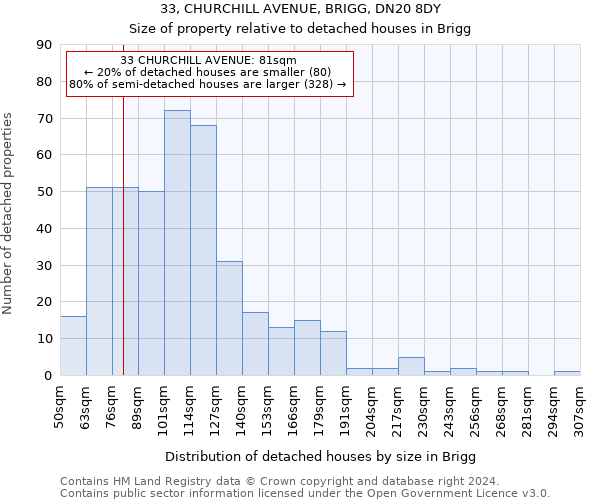 33, CHURCHILL AVENUE, BRIGG, DN20 8DY: Size of property relative to detached houses in Brigg