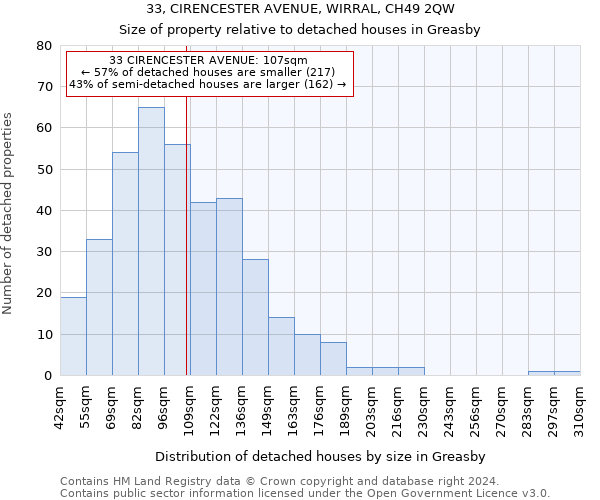 33, CIRENCESTER AVENUE, WIRRAL, CH49 2QW: Size of property relative to detached houses in Greasby