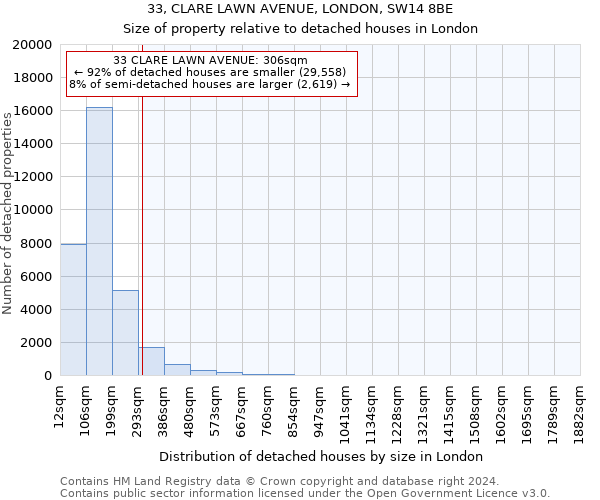 33, CLARE LAWN AVENUE, LONDON, SW14 8BE: Size of property relative to detached houses in London