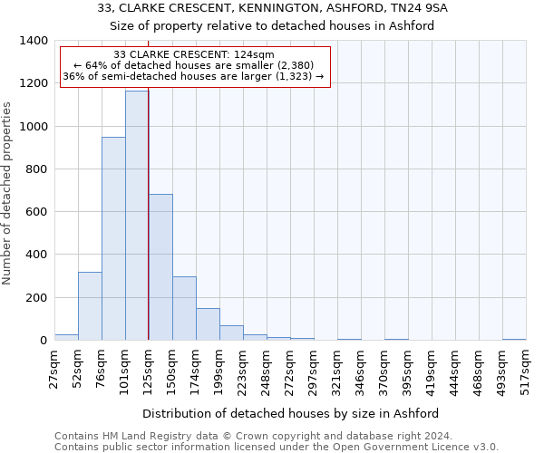 33, CLARKE CRESCENT, KENNINGTON, ASHFORD, TN24 9SA: Size of property relative to detached houses in Ashford
