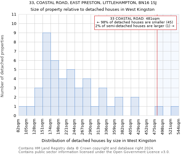 33, COASTAL ROAD, EAST PRESTON, LITTLEHAMPTON, BN16 1SJ: Size of property relative to detached houses in West Kingston