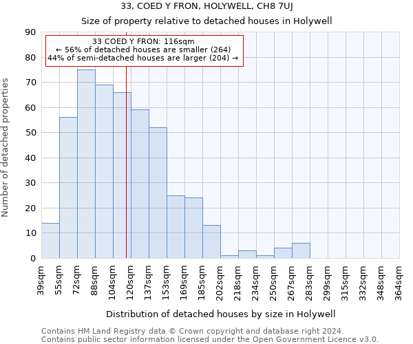 33, COED Y FRON, HOLYWELL, CH8 7UJ: Size of property relative to detached houses in Holywell