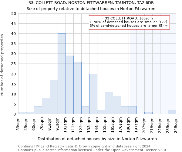 33, COLLETT ROAD, NORTON FITZWARREN, TAUNTON, TA2 6DB: Size of property relative to detached houses in Norton Fitzwarren