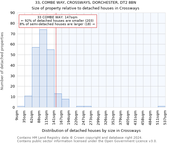 33, COMBE WAY, CROSSWAYS, DORCHESTER, DT2 8BN: Size of property relative to detached houses in Crossways