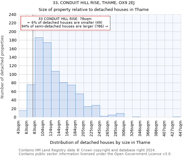 33, CONDUIT HILL RISE, THAME, OX9 2EJ: Size of property relative to detached houses in Thame