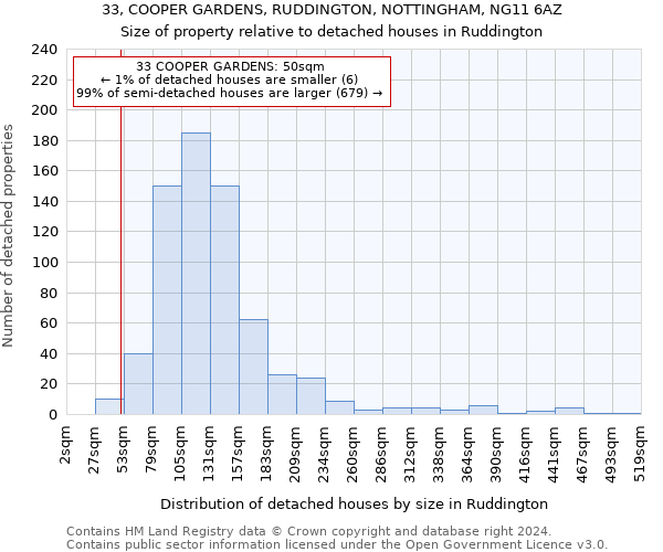 33, COOPER GARDENS, RUDDINGTON, NOTTINGHAM, NG11 6AZ: Size of property relative to detached houses in Ruddington