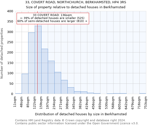 33, COVERT ROAD, NORTHCHURCH, BERKHAMSTED, HP4 3RS: Size of property relative to detached houses in Berkhamsted