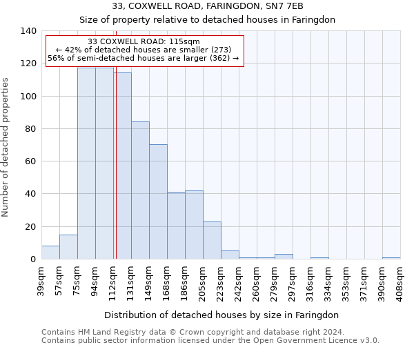 33, COXWELL ROAD, FARINGDON, SN7 7EB: Size of property relative to detached houses in Faringdon