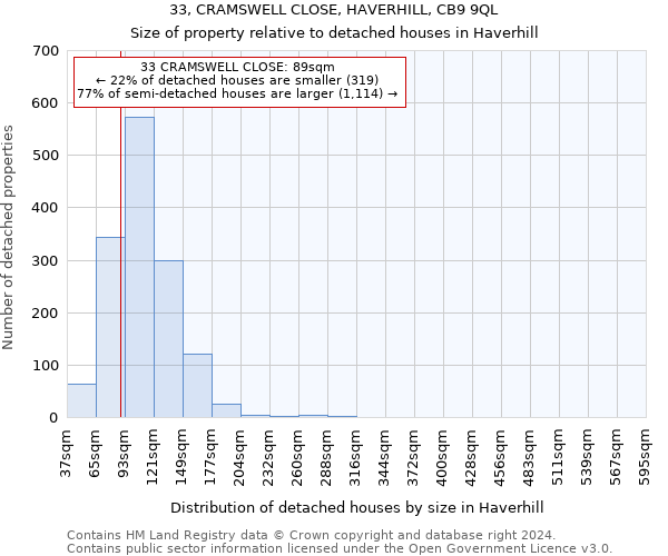33, CRAMSWELL CLOSE, HAVERHILL, CB9 9QL: Size of property relative to detached houses in Haverhill
