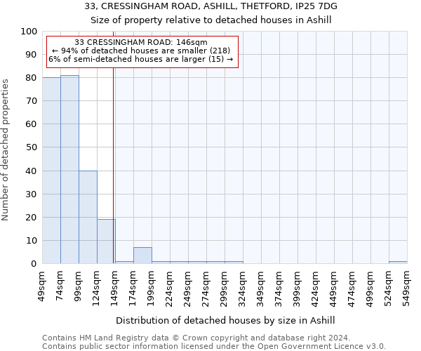 33, CRESSINGHAM ROAD, ASHILL, THETFORD, IP25 7DG: Size of property relative to detached houses in Ashill