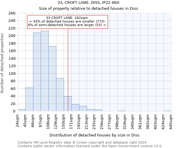 33, CROFT LANE, DISS, IP22 4NA: Size of property relative to detached houses in Diss