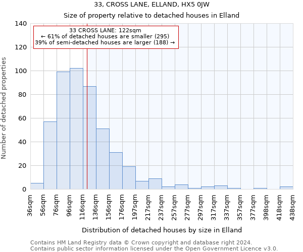 33, CROSS LANE, ELLAND, HX5 0JW: Size of property relative to detached houses in Elland