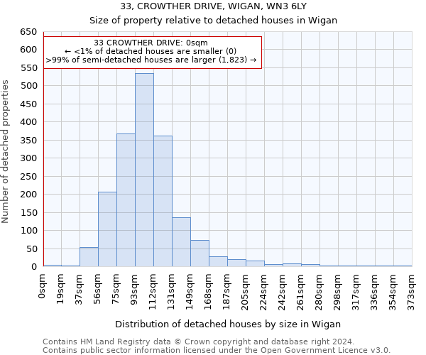33, CROWTHER DRIVE, WIGAN, WN3 6LY: Size of property relative to detached houses in Wigan