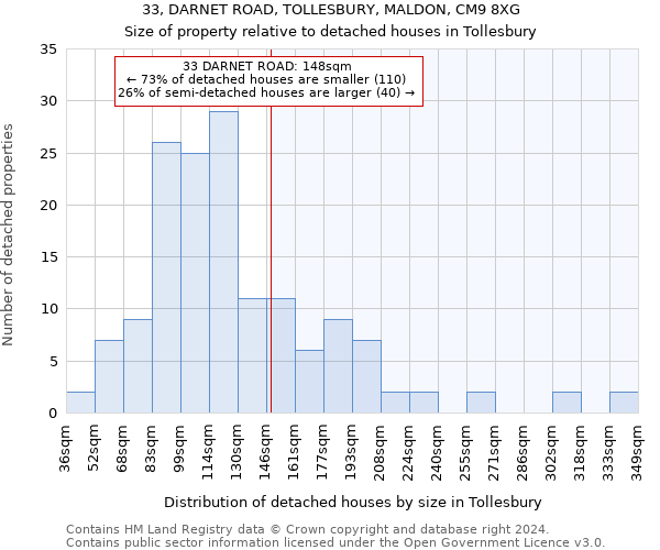 33, DARNET ROAD, TOLLESBURY, MALDON, CM9 8XG: Size of property relative to detached houses in Tollesbury