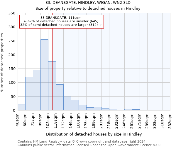 33, DEANSGATE, HINDLEY, WIGAN, WN2 3LD: Size of property relative to detached houses in Hindley