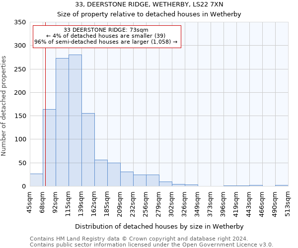 33, DEERSTONE RIDGE, WETHERBY, LS22 7XN: Size of property relative to detached houses in Wetherby
