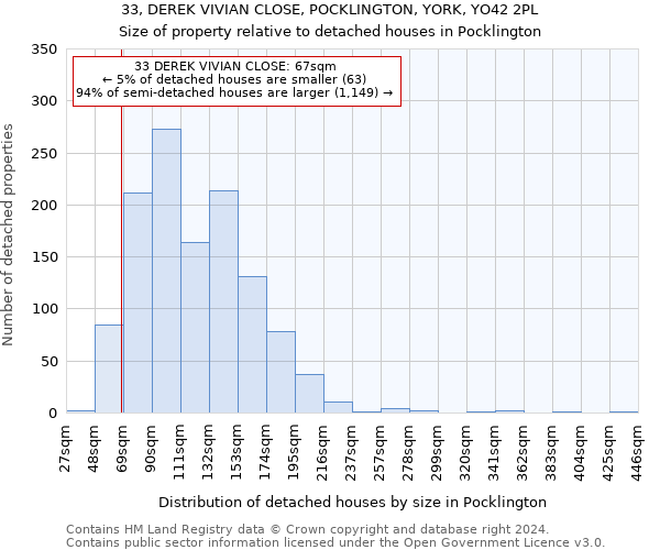 33, DEREK VIVIAN CLOSE, POCKLINGTON, YORK, YO42 2PL: Size of property relative to detached houses in Pocklington