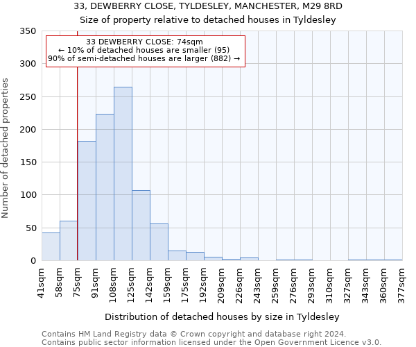 33, DEWBERRY CLOSE, TYLDESLEY, MANCHESTER, M29 8RD: Size of property relative to detached houses in Tyldesley