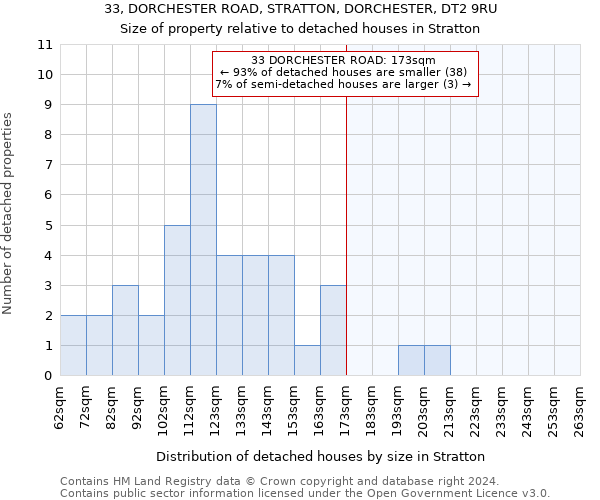33, DORCHESTER ROAD, STRATTON, DORCHESTER, DT2 9RU: Size of property relative to detached houses in Stratton