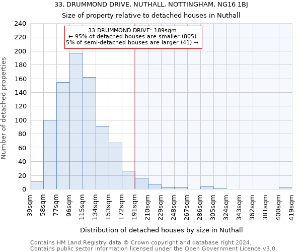 33, DRUMMOND DRIVE, NUTHALL, NOTTINGHAM, NG16 1BJ: Size of property relative to detached houses in Nuthall