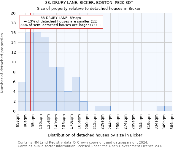 33, DRURY LANE, BICKER, BOSTON, PE20 3DT: Size of property relative to detached houses in Bicker