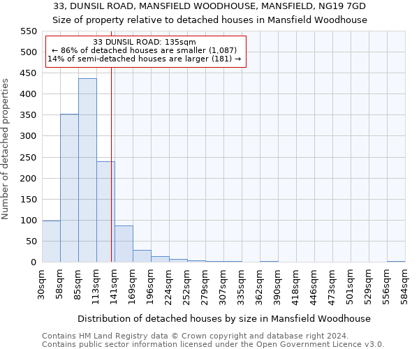 33, DUNSIL ROAD, MANSFIELD WOODHOUSE, MANSFIELD, NG19 7GD: Size of property relative to detached houses in Mansfield Woodhouse