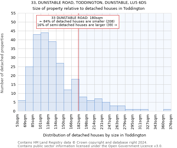 33, DUNSTABLE ROAD, TODDINGTON, DUNSTABLE, LU5 6DS: Size of property relative to detached houses in Toddington