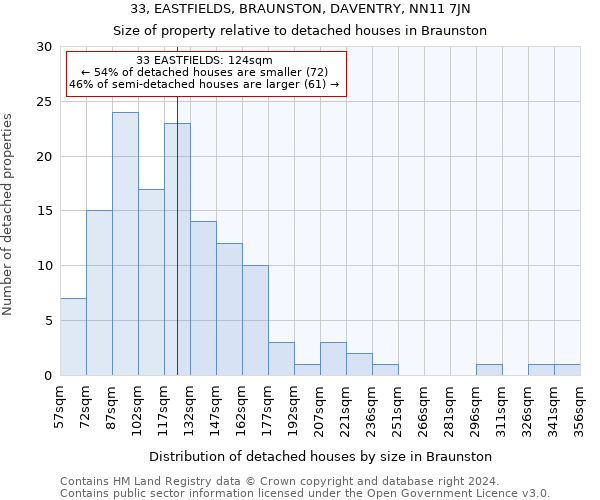 33, EASTFIELDS, BRAUNSTON, DAVENTRY, NN11 7JN: Size of property relative to detached houses in Braunston