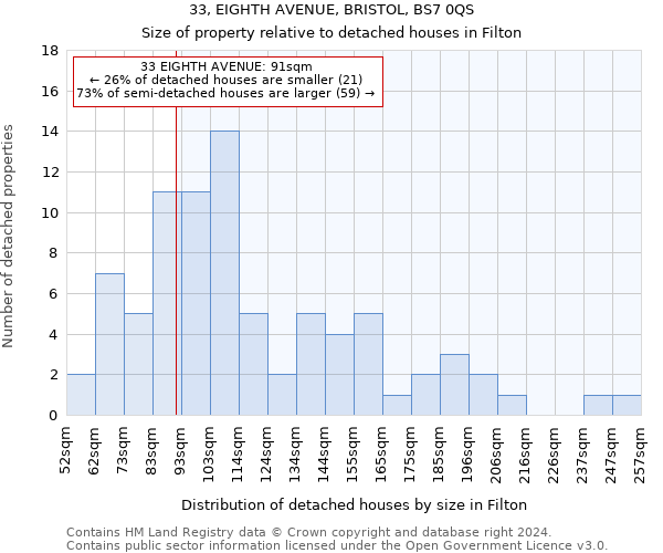 33, EIGHTH AVENUE, BRISTOL, BS7 0QS: Size of property relative to detached houses in Filton